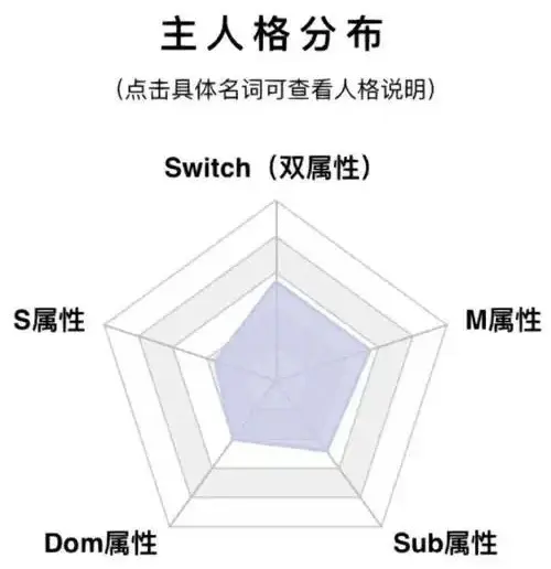 【西檬之家】字母圈新人如何入圈？BDSM权威指南与核心术语解析